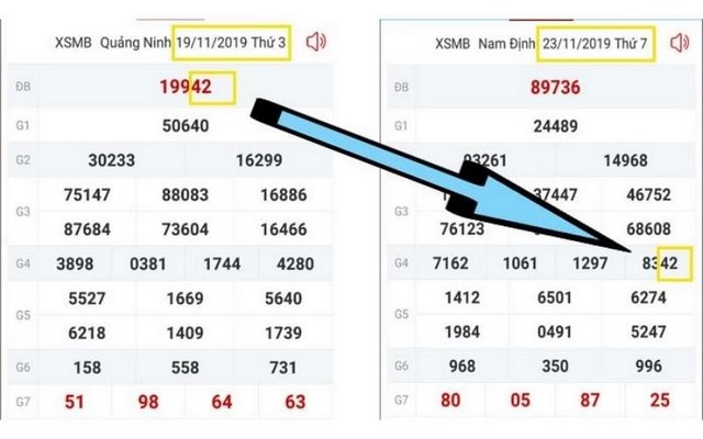 Dự đoán kết quả soi cầu miền Bắc hôm nay